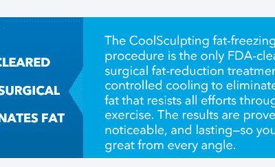Is CoolSculpting Safe?